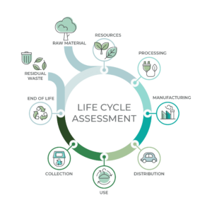 BontexGeo Analyse du cycle de vie
