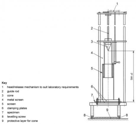 Test de perforation dynamique (test de chute de cône) selon EN ISO 13433